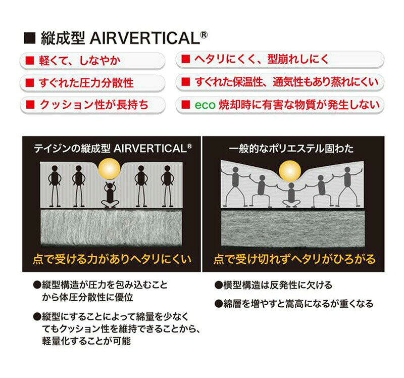 TV�Ҳ� �ƥ����� AIRVERTICAL �ɥ��˲�Ŭ�ȥåѡ� ���󥰥� 100��205cm �������С��ƥ����� �ΰ�ʬ�� ���������� TEIJIN �����ϲ��� �ޥåȥ쥹�ȥåѡ� �����ߤ��եȥ� �ߥѥå� �ߤդȤ� TEIJIN ��� �ΰ�ʬ�� ������ �ȥåѡ� �������� �ޥåȥ쥹 �̵��� �ɥ��� ������