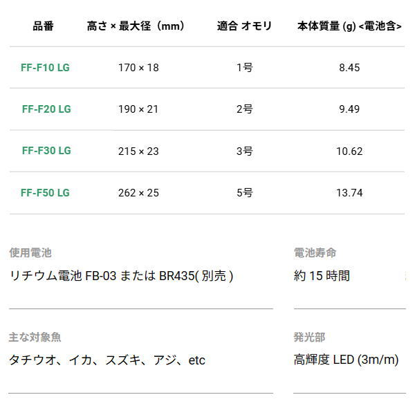 【10/10限定 要エントリー 抽選で最大100％ポイントバック】 冨士灯器 [1] FF-F10LG 超高輝度電気ウキ 緑色発光 1号 2枚目