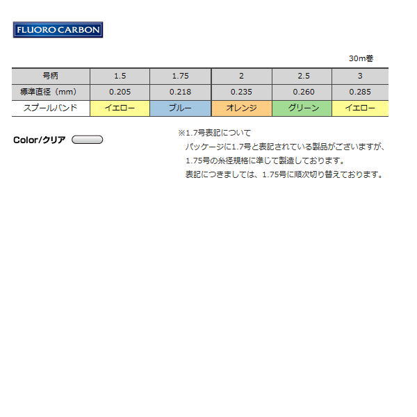 【要エントリー 8/20限定 複数購入でポイントUP】 クレハ [1] シーガーバトルエギリーダーII 30m 2号 (N)