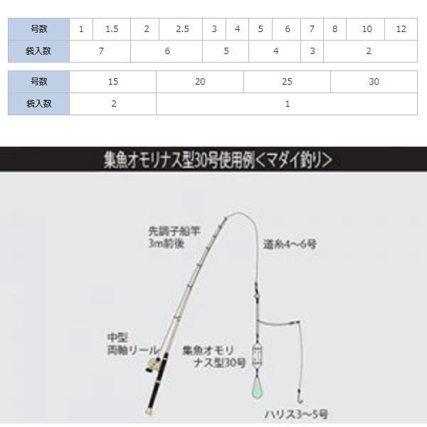 【お買い物マラソン期間中 ポイント10倍】 タカタ/TAKATA [D2] 集魚おもり ナス型 12号 2