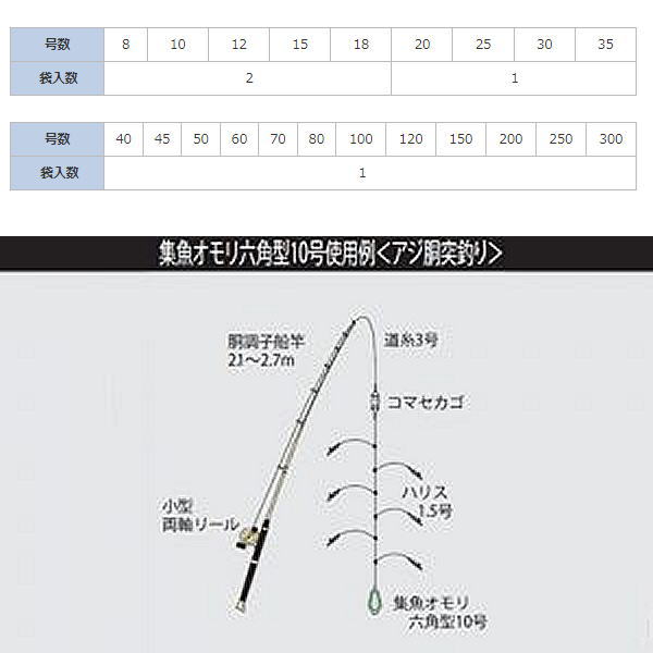 【お買い物マラソン期間中 ポイント10倍】 タカタ/TAKATA [D2] 集魚おもり 六角型 20号 2