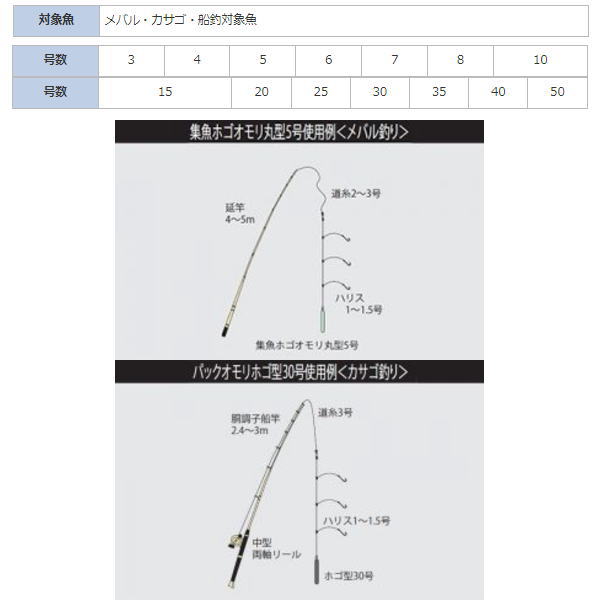 【お買い物マラソン期間中 ポイント10倍】 タカタ/TAKATA [D2] 集魚おもり ホゴオモリ丸型 35号 2