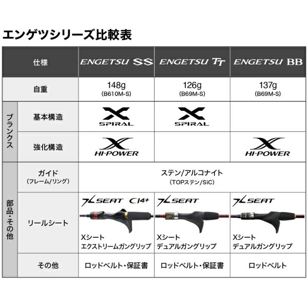 シマノのタイラバロッド全11モデル解説!初心者におすすめの シマノのタイラバロッド全11モデル解説!初心者におすすめの