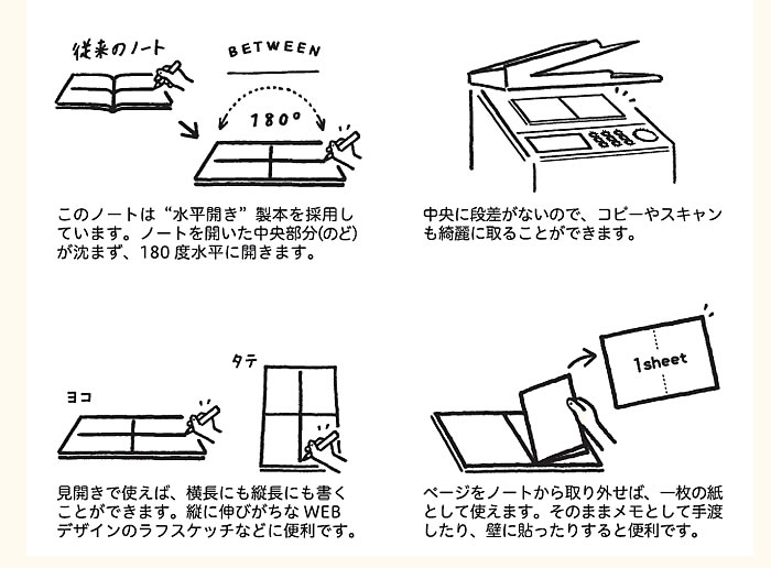 楽天市場 大人の水平開きノート Between A5判折返しの段差をなくした 全面ストレスフリー に使えるノート U91 19c 04 4 5 6 7 紙 文具 ひかり