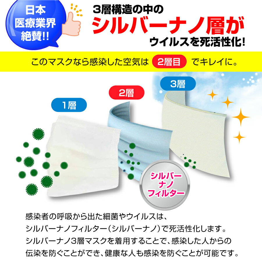 1千万枚突破記念大特価66％オフ シルバーナノマスク 銀の効果でウィルスを付着させ死滅させる(99.2％）新用実案No.2021-000807 アメリカ．ヨーロッパ世界最高レベル3 医療者 感染多発地帯 高齢者用マスク【送料無料500枚子供用3層不織布マスク