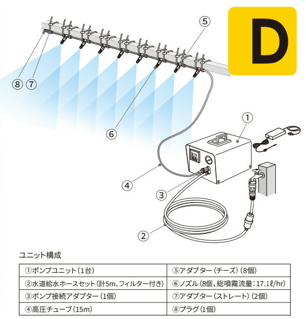 ˼å DIYͤ۴ɹ ⰵݥ׿ƻľ˼üѶ̳ѶϥߥȵǮѤδ٤쵤˲ΰۤ乩졢...