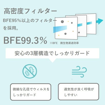 サージカルマスク l 100枚 使い捨てマスク 白 白色 レギュラー 男女兼用 大人 立体 伸縮性 ウィルス飛沫 花粉 防寒 PM2.5 フィルター ハウスダスト 風邪 対策