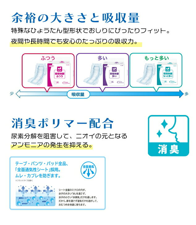 尿とりパッド ネピアテンダー 夜間快眠パッドふつう 1パック45枚入り 目安吸収量約4回分 ネピア 介護用紙おむつ 吸水シート 介護 おむつパット 紙おむつ パッド 男性用 女性用 尿取りパッド kamiomutsu-honpo-10000012 紙おむつ本舗 サンプル画像3