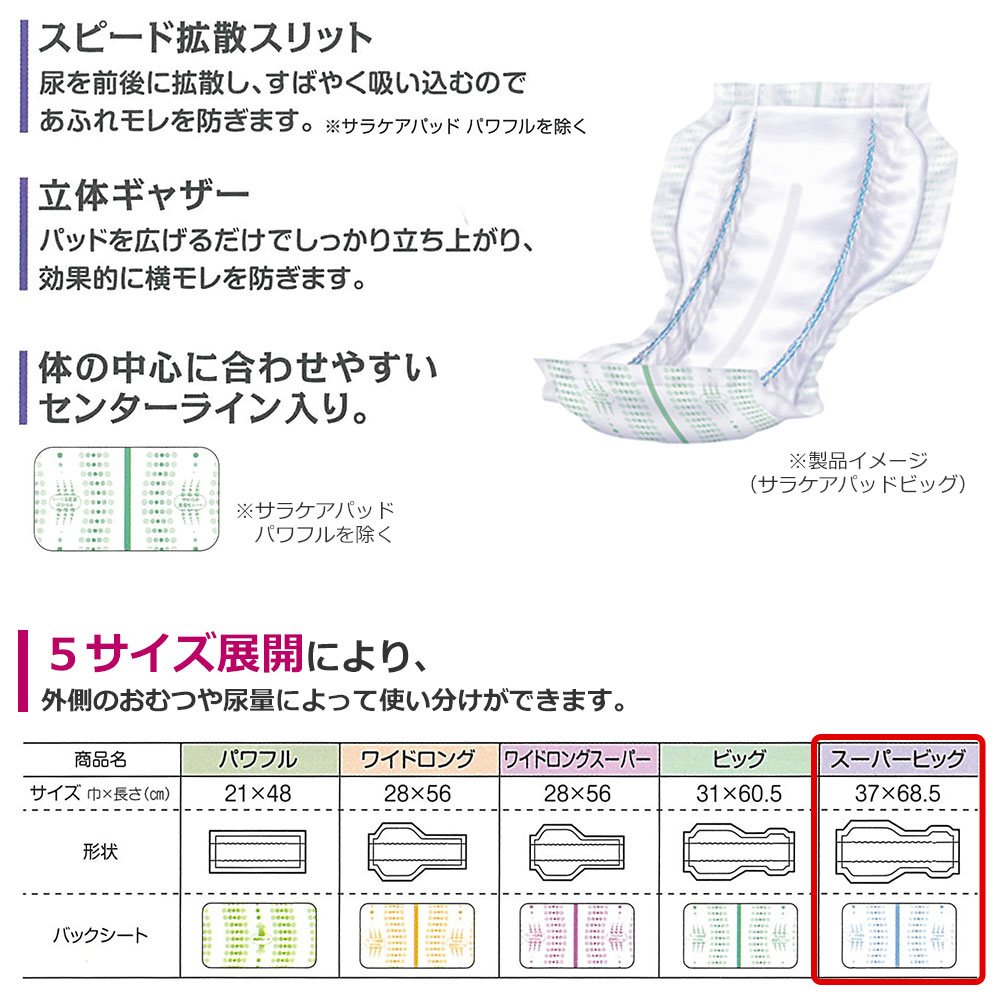 【あす楽】 リフレ 大人用紙おむつ 尿とりパッド 介護 オムツ サラケアパッド スーパー ビッグ 30枚×3袋 LLサイズ パット オムツ 大人用 紙おむつ 紙 女性用 男性用 パット オムツ 大人用 紙おむつ 紙 オムツ 大人用 紙おむつ 紙 パット 大人用 紙おむつ 紙 ぱっど 3