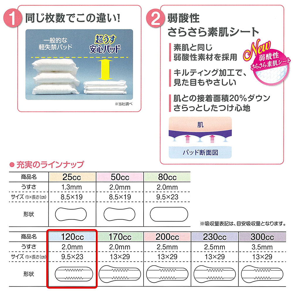 【あす楽】翌日発送 軽失禁パッド 480枚 リフレ 超うす 安心パッド 120cc 20枚×24袋 尿漏れ・軽失禁パッド 尿もれ 失禁対策 ナプキン 超薄 消臭ポリマー 尿漏れパッド 尿とりパッド 薄型 要介護 3