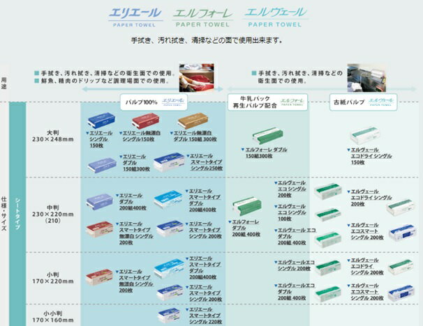 エリエール　ペーパータオル　ダブル　中判　400枚（200組）×30パック　まとめ買い　送料無料 2