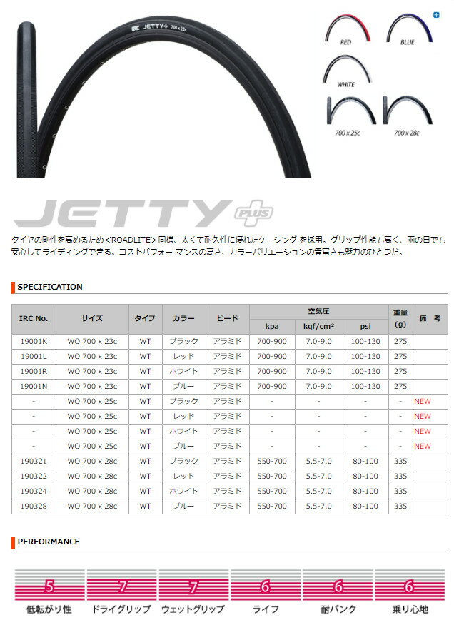先着5％OFF(千円以上) 自転車タイヤ チューブ付き 700C 700X28C IRC ジェッティプラス JETTY+ クロスバイク ロードバイクタイヤ 父の日 ギフト プレゼント