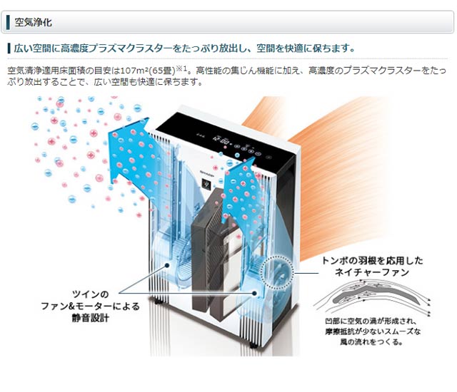 [FU-M1400-W] 空気清浄機 シャープ 空気清浄機 床置き型プラズマクラスター空気清浄機 空気清浄：〜65畳 プラズマクラスター25000搭載 ホワイト系 【送料無料】