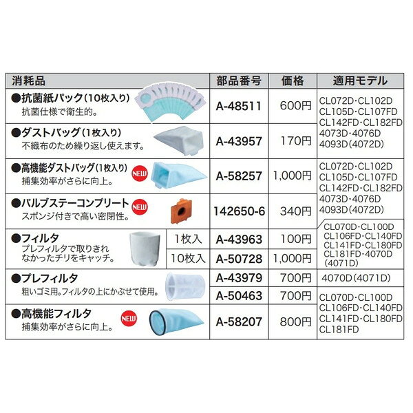 カナジン 楽天市場店の(マキタ) プレフィルタ A-43979 充電式クリーナ専用消耗品 makita｜アングル2