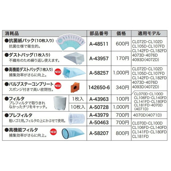 マキタ 抗菌紙パック 10枚入り A-48511 充電式クリーナ専用消耗品 makita ネコポス...