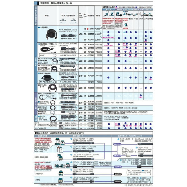 (マキタ) 集じん機用ホース コードインホースDX A-50136 長さ5.0m 内径φ28mm サイ...