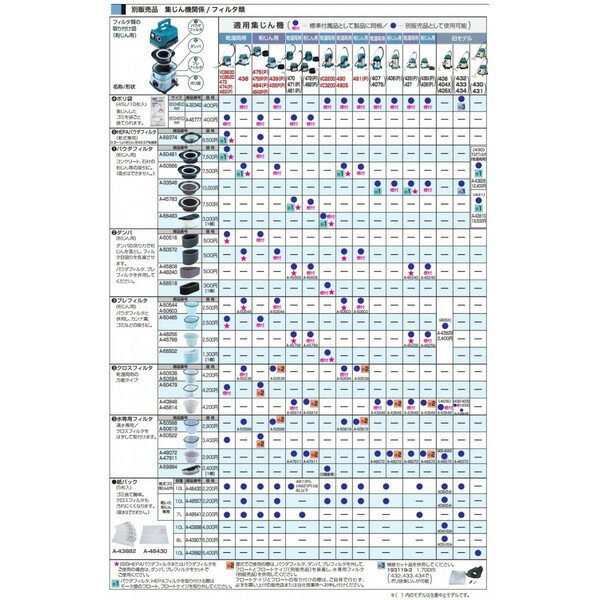 (�ޥ���) �������� �����(ʴ������) A-56518 1�� �ե��륿�ܵͤޤ���㸺�����ޤ� �ѥ����ե��륿���ץ�ե��륿��ʻ�Ѥ��Ƥ������� makita