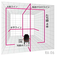 山真製鋸レーザー墨出し器RA-06レッドエイリアン本体+アルミケース標準セットたち線・水平ライン・4方向大矩ライン・地墨ポイント