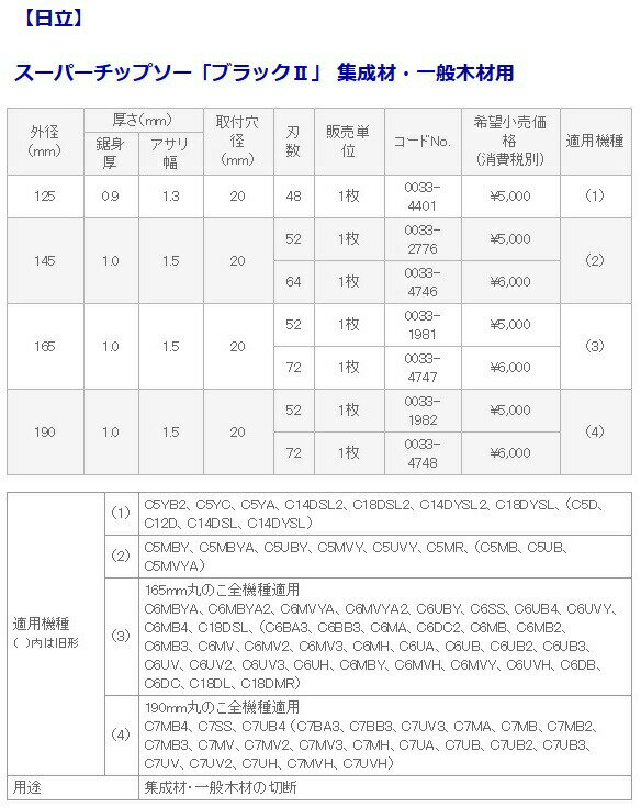 在庫 ゆうパケ可 日立 スーパーチップソー ブラック2 丸のこ用 190mm 52P 0033-1982 集成材・一般木材用 HiKOKI ハイコーキ 2