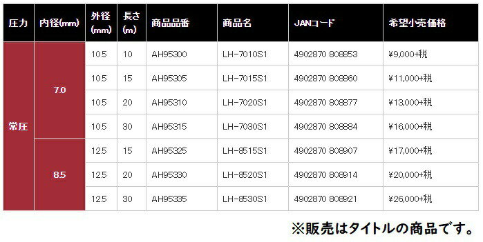 〇 在庫 マックス プレミアムやわすべりほーす LH-7015S1 AH95305 常圧用エアホース 内径7.0mm 外径10.5mm 長さ15m よれにくく取り回し抜群 MAX 2