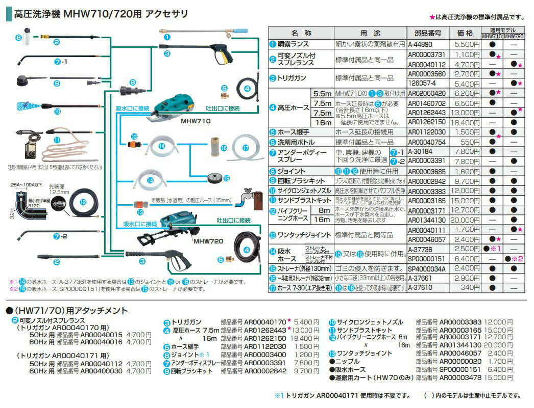 (マキタ) トリガガン 126057-4 MHW720標準付属品と同一品 高圧洗浄機用アクセサリ 適用モデル:MHW720 makita 2