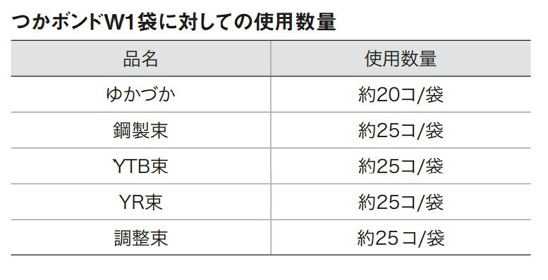 ����̵��������ƥ��� �Ĥ��ܥ��W YSB��03��12�ܡ�1������