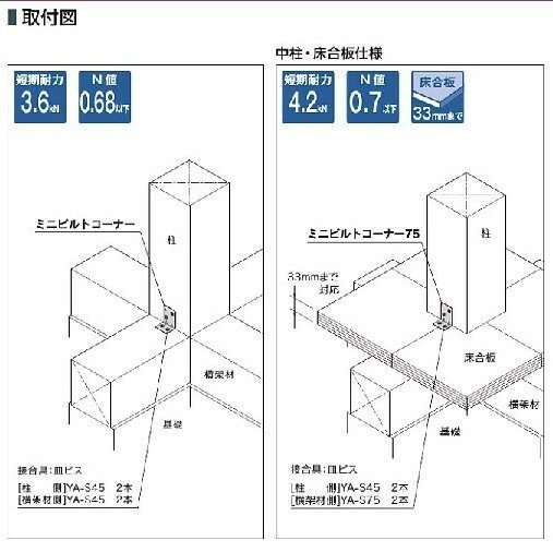 カナイ ミニビルトコーナー （1個）