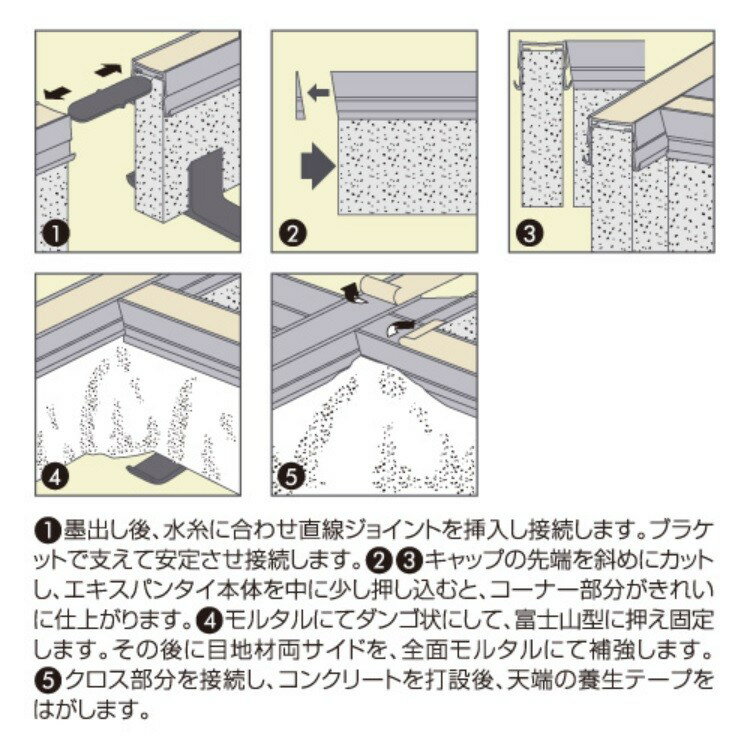 (��)�������� �������ѥ󥿥��������������ϡ�TJ��20 H60 L1��5M ����1�ܡ�