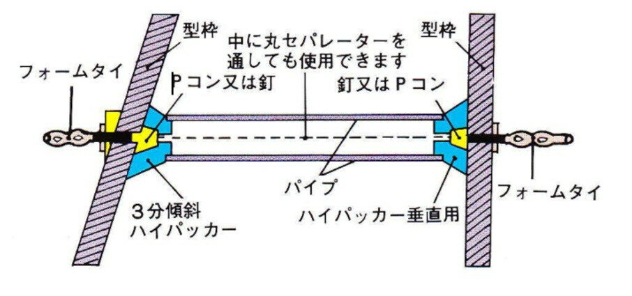 ˭�� �ϥ��ѥå�����75�� 0���150������1Ȣ (��ȴ�������꡼�֡��ѥ��׸����Ѷ�)
