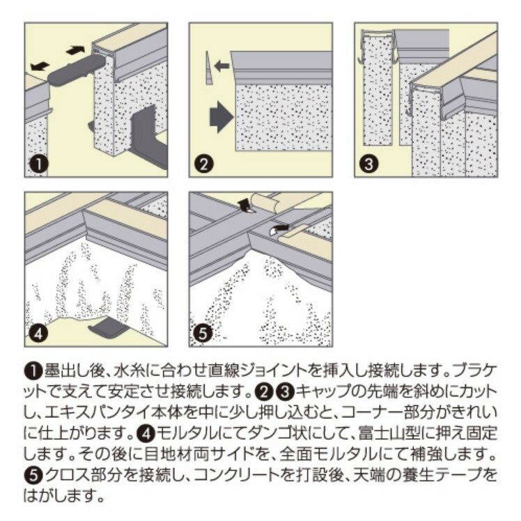 (��)�������� �������ѥ󥿥��������������ϡ�TJ��20 H60 L1��5M ����80������1Ȣ��120mʬ��