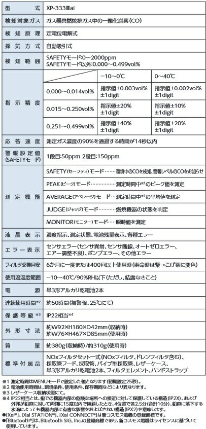 新コスモス　XP-333IIIai　燃料排ガス検知器 一酸化炭素測定器(COメータ) □ 2