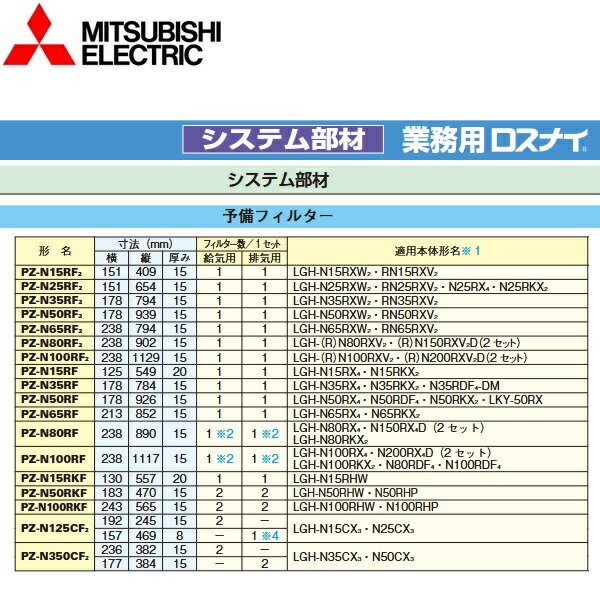 三菱電機　PZ-N15RF　予備フィルター 【給排気 各1枚入り】業務用ロスナイ業務用部材　〇