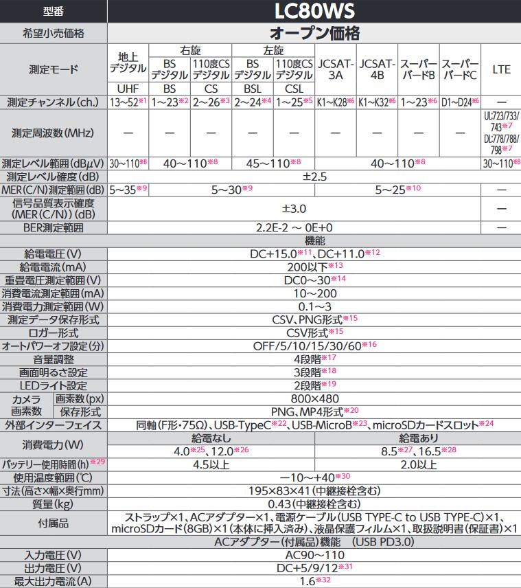 DXアンテナ　LC80WS　レベルチェッカー 4.3インチ液晶 タッチ操作 Σ[Z]
