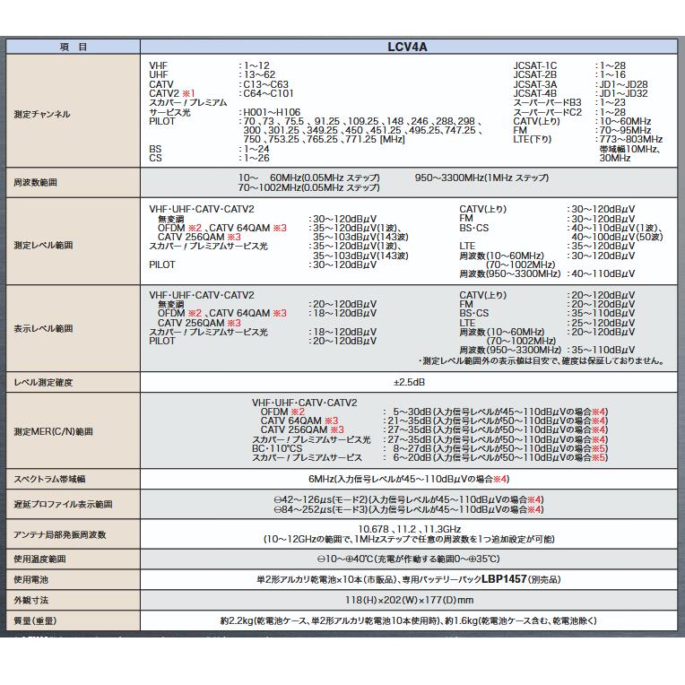 MASPRO/マスプロ電工 LCV4A デジタ...の紹介画像2