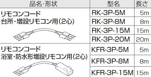 長府製作所 KFR-3P-15M(KFR-3P 15m) 給湯器部材 リモコンコード 2心 15m 浴室・防水形増設リモコン用 Chofu □ 長府製作所 KFR-3P-15M(KFR-3P 15m) 給湯器部材 リモコンコード 2心 15m 浴室・防水形増設リモコン用 Chofu □