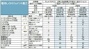 パーパス HB-0110 〔*L071〕 配管用部材セット 端末L-CHジョイント施工 1枚用 φ10用 ⇒□
