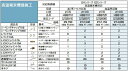 パーパス HBB12F 〔ZQB09〕 配管用部材セット 高温端末機器施工 φ10用 ⇒□
