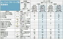 パーパス HBF107 〔*HF17〕 配管用部材セット カーペット・フローリング用低温端末 1枚用 φ7用 ⇒□
