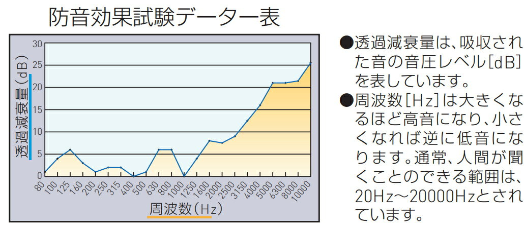 ���ɥۡ��९�ꥨ���ȡʵ졧�����¡��ɲ����꡼�� SK-BO150