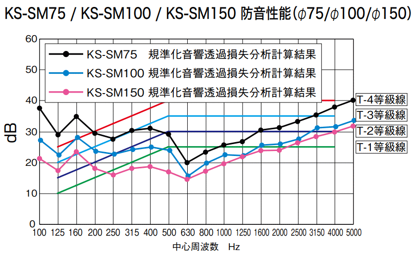 �ʥ��� NASTA �ɲ����� �ѥ����� ���꡼�֥ޥե顼 KS-SM150