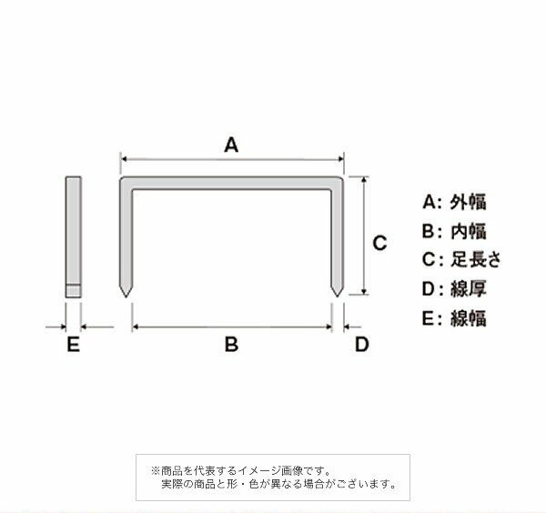 主な用途 L … 主にラスを木質系下地などに留めつけ K … ラス留めを除く建築 家具 木工およびこん包