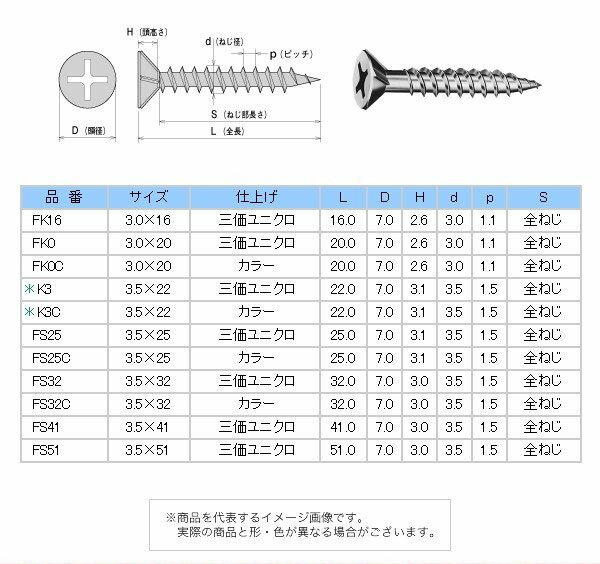 【楽天市場】株式会社ヤマヒロ ドライウォール 軽天ビス FK0（フレキ）3.0×20【1000個入】：金物資材商店