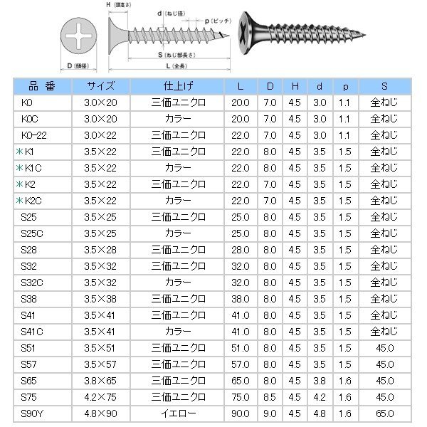 株式会社ヤマヒロ ドライウォール 軽天ビス大頭 K0C（ラッパ）3.0×20【1000個入】