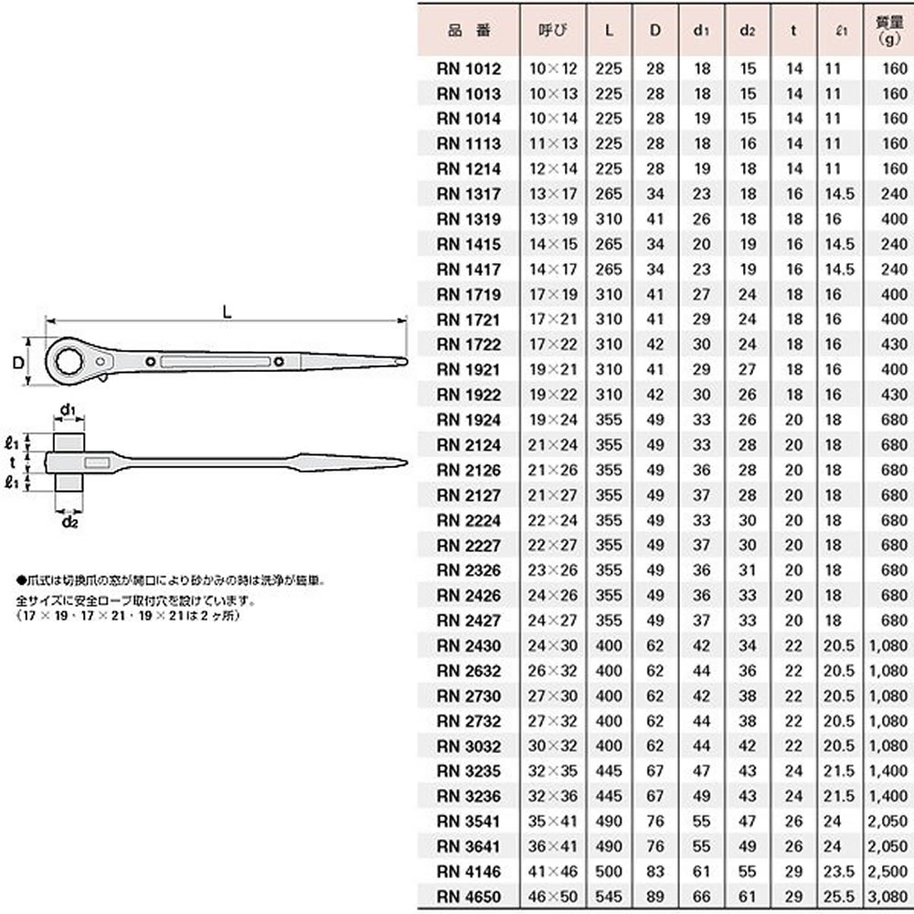 �����ѡ��ġ��� ξ��������åȥ������޼���17��19 RN1719