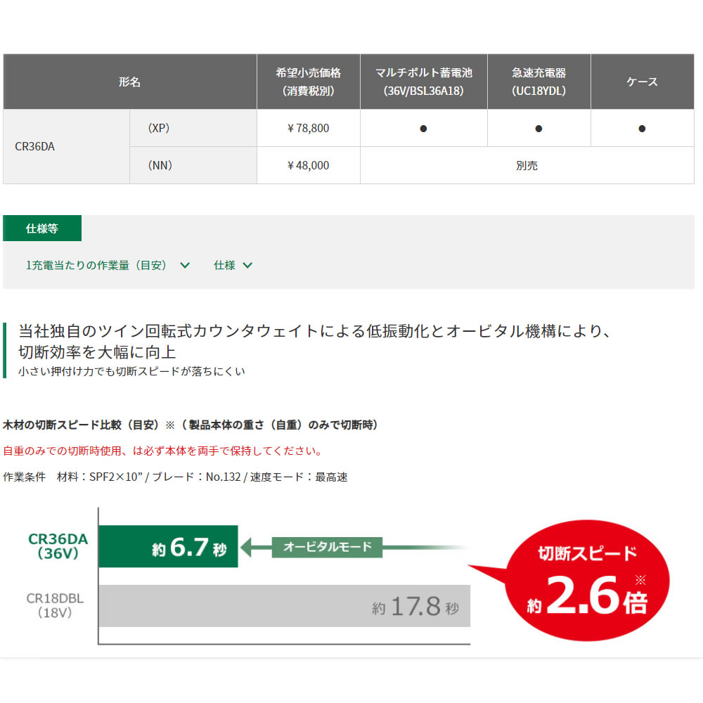 日立 マルチボルト 36V コードレスセーバソーCR36DA XP HiKOKI バッテリ 充電器 ケース付 ブラシレスモーター採用 マルチボルトシリーズ 36V対応 ハイコーキ 3周年記念イベントが 日立 マルチボルト 36V コードレスセーバソーCR36DA XP HiKOKI バッテリ 充電器 ケース付 ブラシレスモーター採用 マルチボルトシリーズ 36V対応 ハイコーキ 3周年記念イベントが