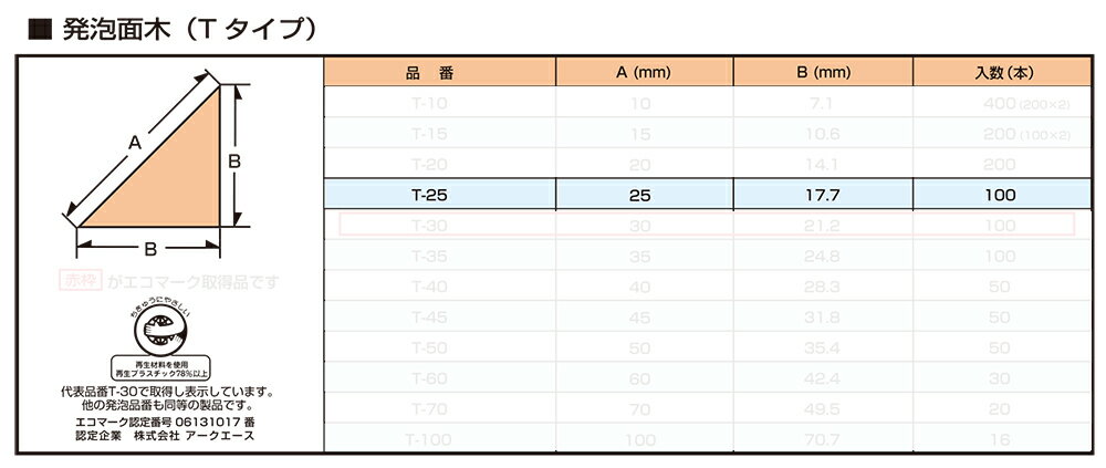 楽天市場】発泡 面木 25の通販 楽天市場】発泡 面木 25の通販