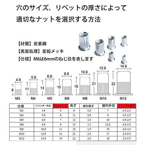 【全品2点で5%OFF】ハンドリベッターセット リベット ハンドナッター リベッター リベッター ハンドナッター ハンドリベッター セット リベットツール リベット用工具 ナッター M3/