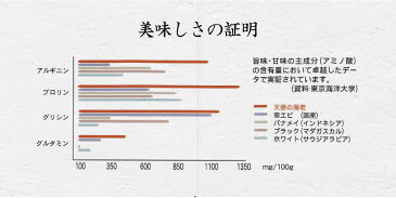 お刺身OK! エビ 海老 天使の海老 生食用 天使の海老 高級料亭刺身用 ニューカレドニア産 養殖 世界最高グレード 1kg 約30尾前後入り