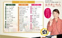 商品画像2:おせち 2025 生おせち 4人前 5人前 金沢まいもん寿司が贈る「金沢物語」豪華3段重おせち・あわび・本ずわい蟹入り!おせち おせち料理 お節 お節料理 寿司屋のおせち