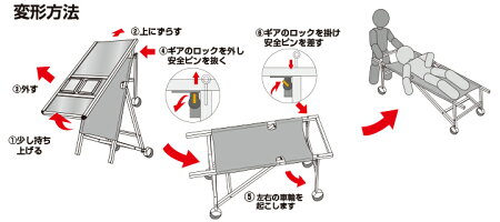 サポートサインニューストレッチャーホワイトボード(下部使用方法案内板)SPS-NTANKA-WB/【送料無料】【日本製】【頑丈】看板立て看板スタンド看板熱中症非常用防災車イスストレッチャー担架台車キャスター付イベントポスター用介護